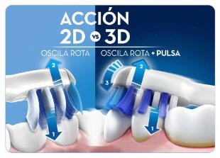 cepillos electricos_Oral B Vitality TriZone_2